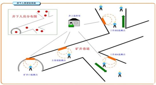 孟村县人员定位系统七号